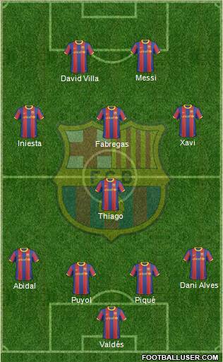 F.C. Barcelona Formation 2011