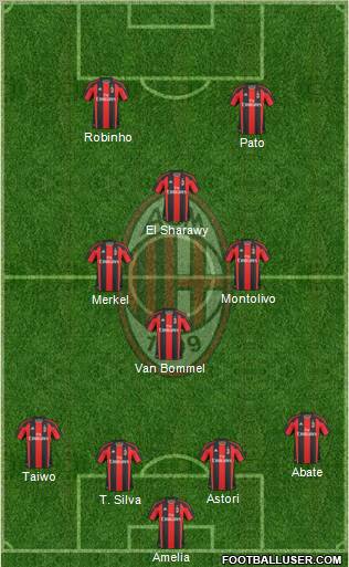 A.C. Milan Formation 2011