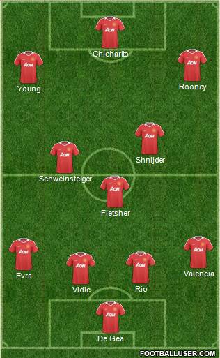 Manchester United Formation 2011