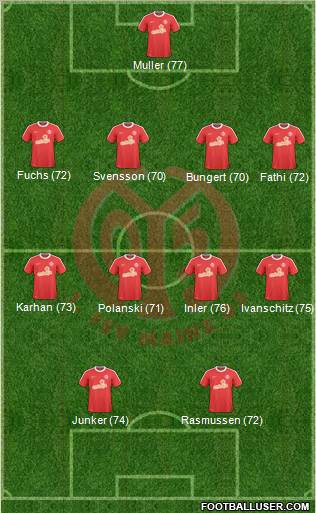 1.FSV Mainz 05 Formation 2011