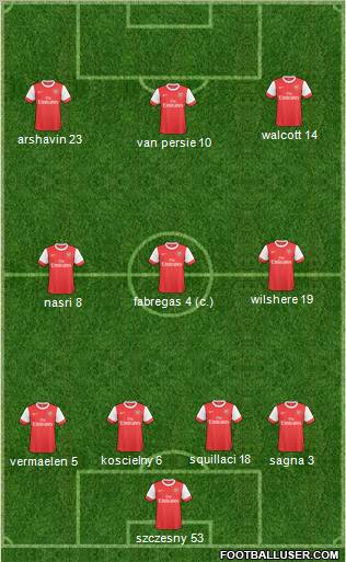 Arsenal Formation 2011