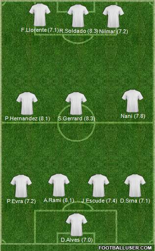 Champions League Team Formation 2011