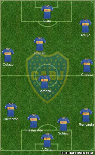 Boca Juniors Formation 2011