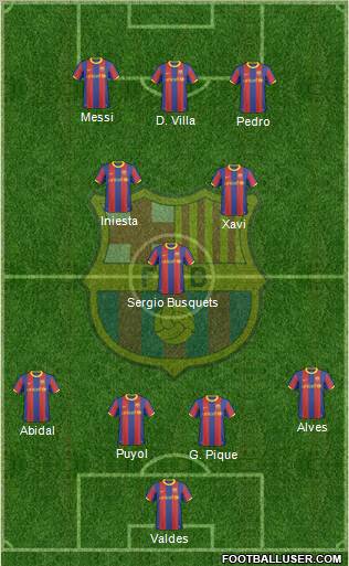 F.C. Barcelona Formation 2011