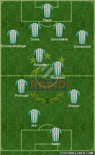 SK Rapid Wien football formation