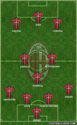 A.C. Milan Formation 2011