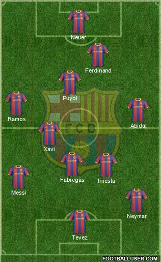 F.C. Barcelona Formation 2011