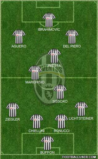 Juventus Formation 2011