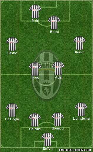 Juventus Formation 2011