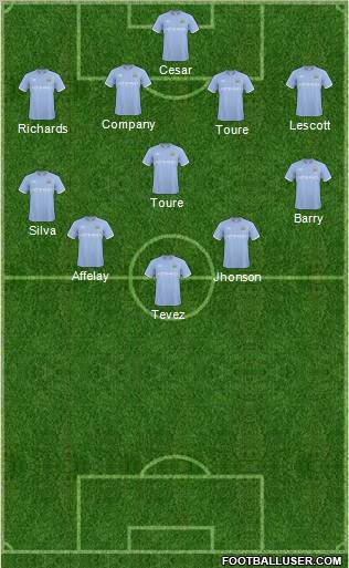 Manchester City Formation 2011