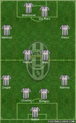 Juventus Formation 2011