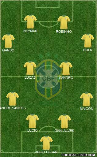 Brazil Formation 2011