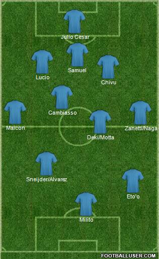 Champions League Team Formation 2011