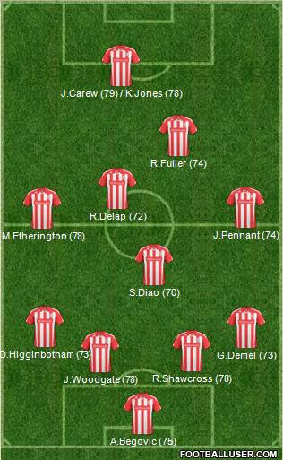 Stoke City Formation 2011