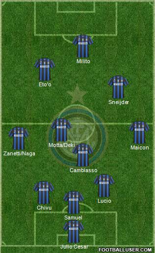 F.C. Internazionale Formation 2011