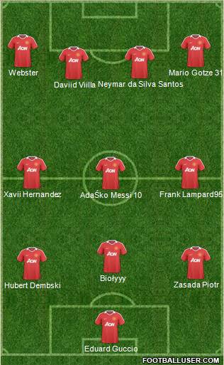 Manchester United Formation 2011