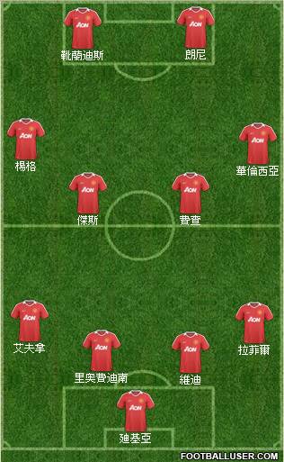 Manchester United Formation 2011