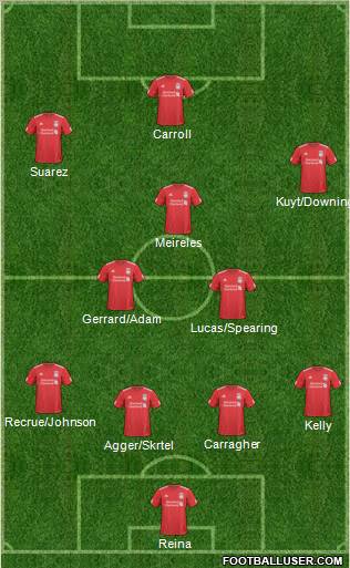 Liverpool Formation 2011