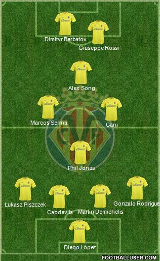Villarreal C.F., S.A.D. Formation 2011