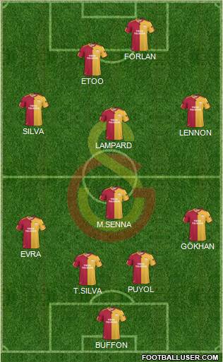 Galatasaray SK Formation 2011