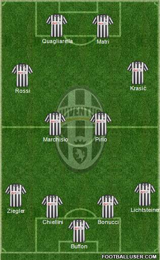 Juventus Formation 2011