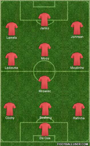 Dream Team Formation 2011