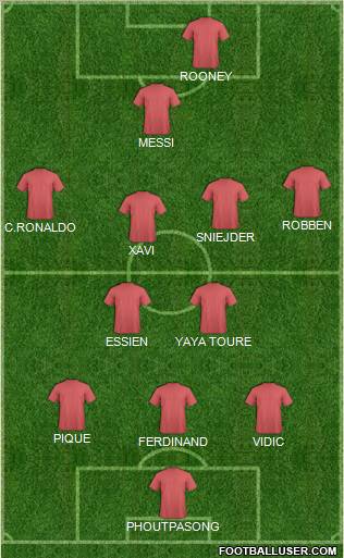 Dream Team Formation 2011