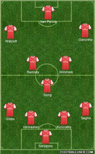 Arsenal Formation 2011