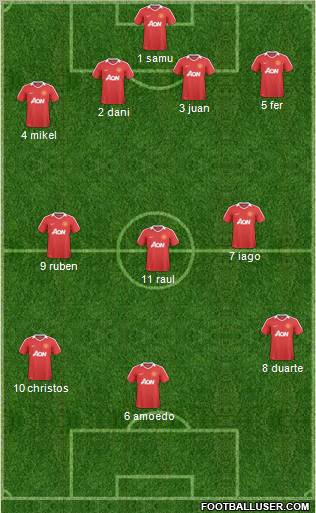 Manchester United Formation 2011