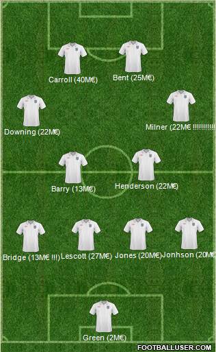 England Formation 2011