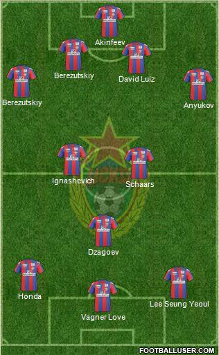 CSKA Moscow Formation 2011