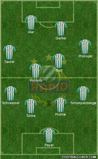 SK Rapid Wien football formation