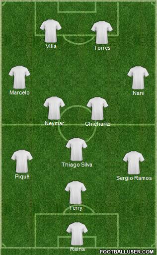 World Cup 2010 Team Formation 2011