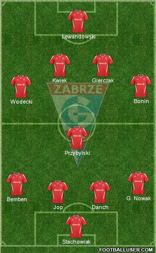 Gornik Zabrze Formation 2011