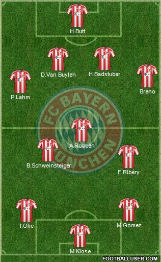 FC Bayern München Formation 2011
