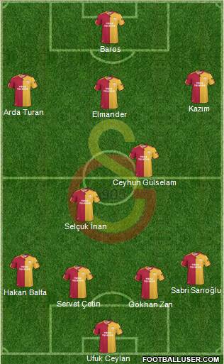 Galatasaray SK Formation 2011