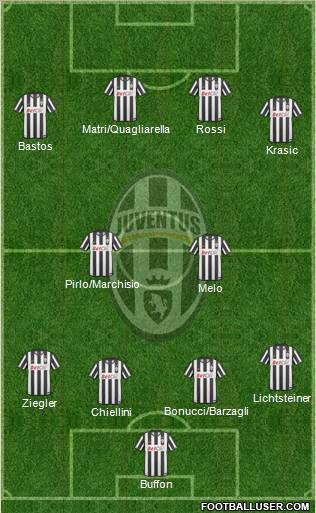 Juventus Formation 2011