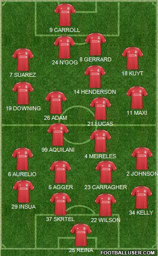 Liverpool Formation 2011
