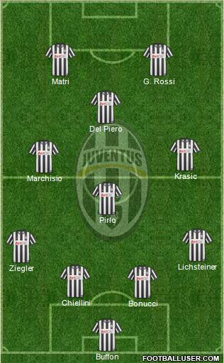 Juventus Formation 2011
