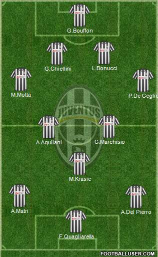 Juventus Formation 2011
