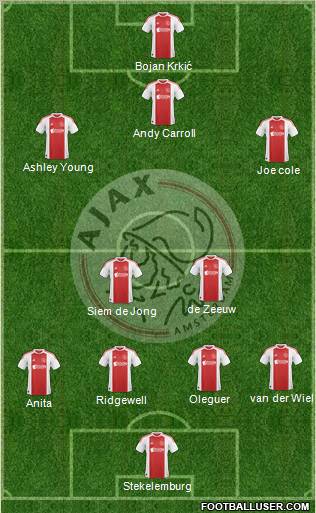 AFC Ajax Formation 2011