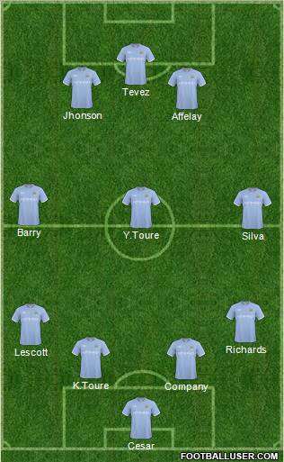 Manchester City Formation 2011