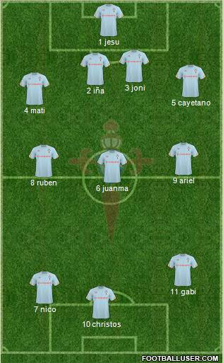 R.C. Celta S.A.D. Formation 2011