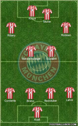 FC Bayern München Formation 2011