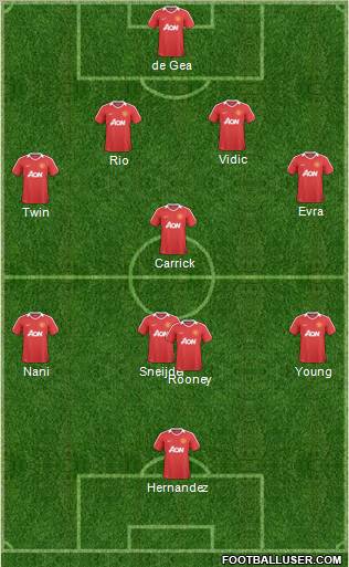 Manchester United Formation 2011