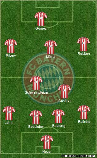 FC Bayern München Formation 2011