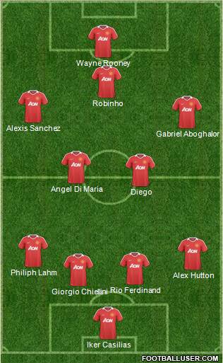 Manchester United Formation 2011