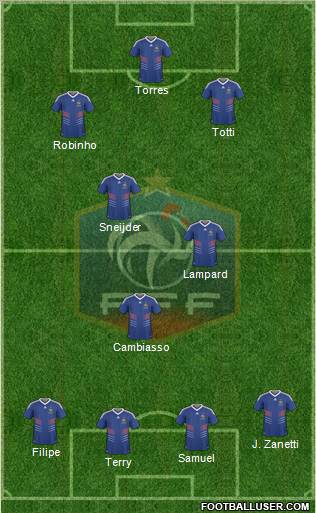 France Formation 2011