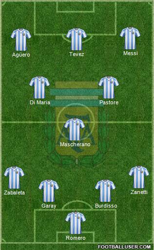 Argentina Formation 2011