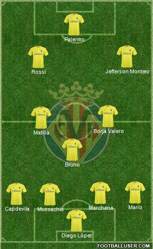 Villarreal C.F., S.A.D. Formation 2011